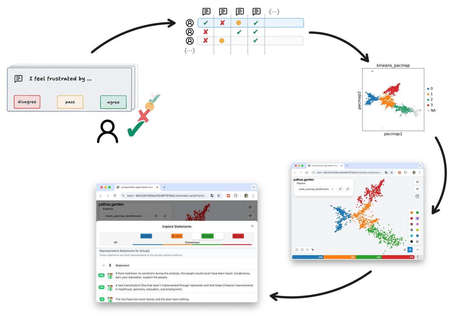 diagram of one workflow of valencyann-data